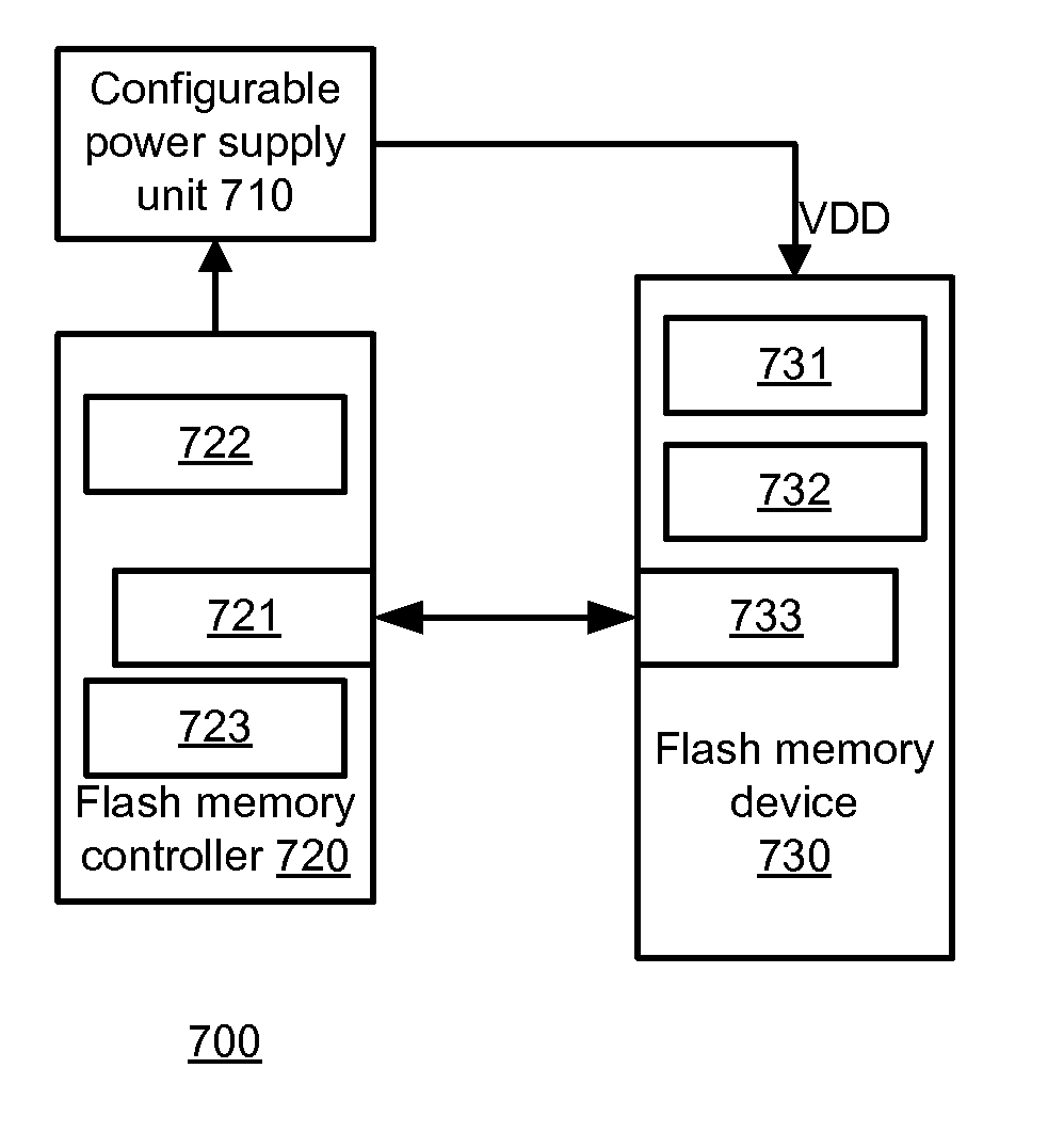 Obtaining soft information using a hard interface