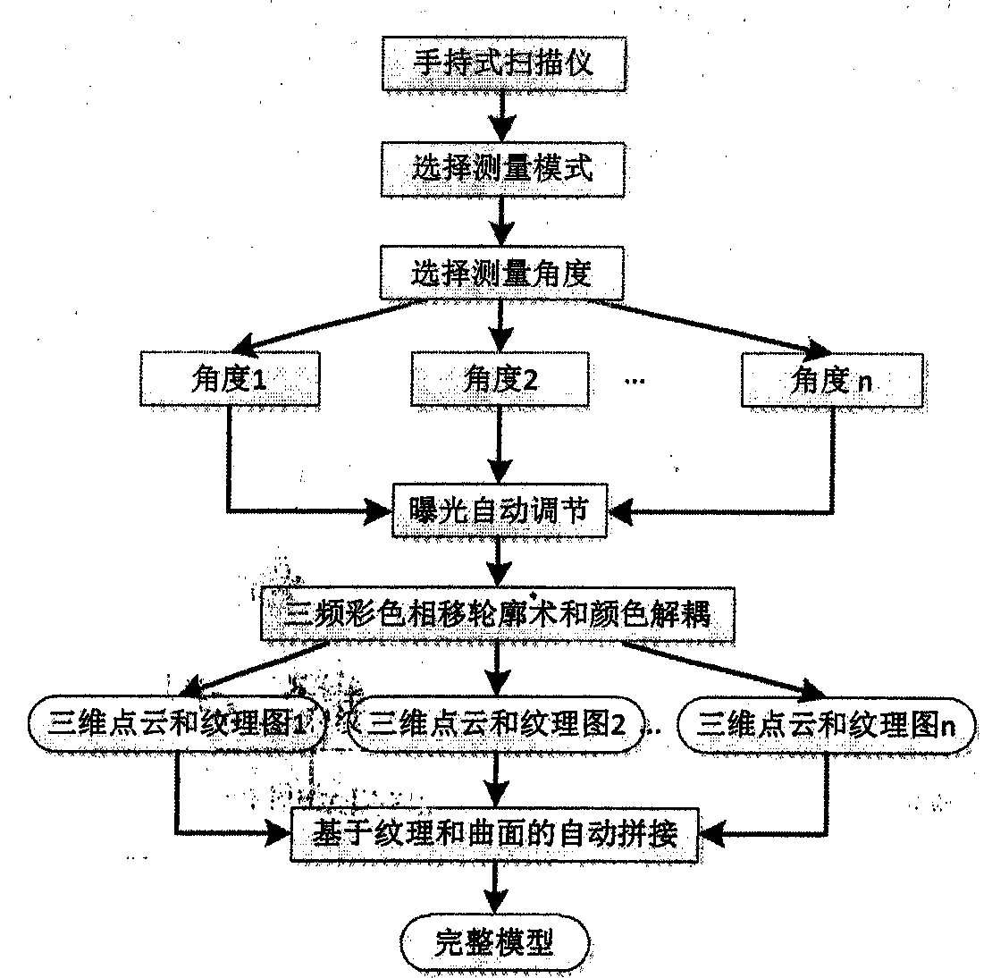 Free-moving type three-dimensional scanning method