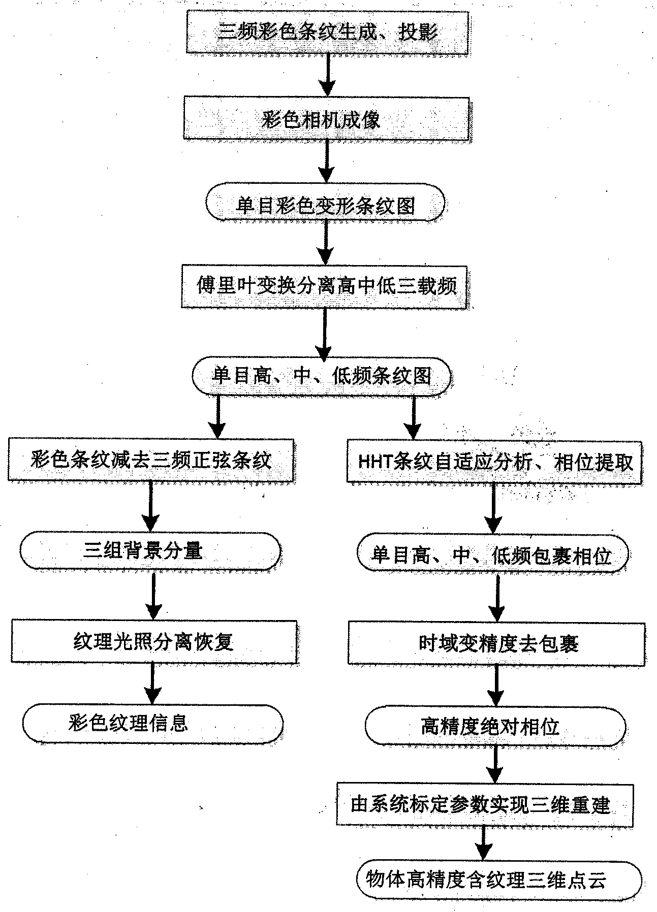 Free-moving type three-dimensional scanning method