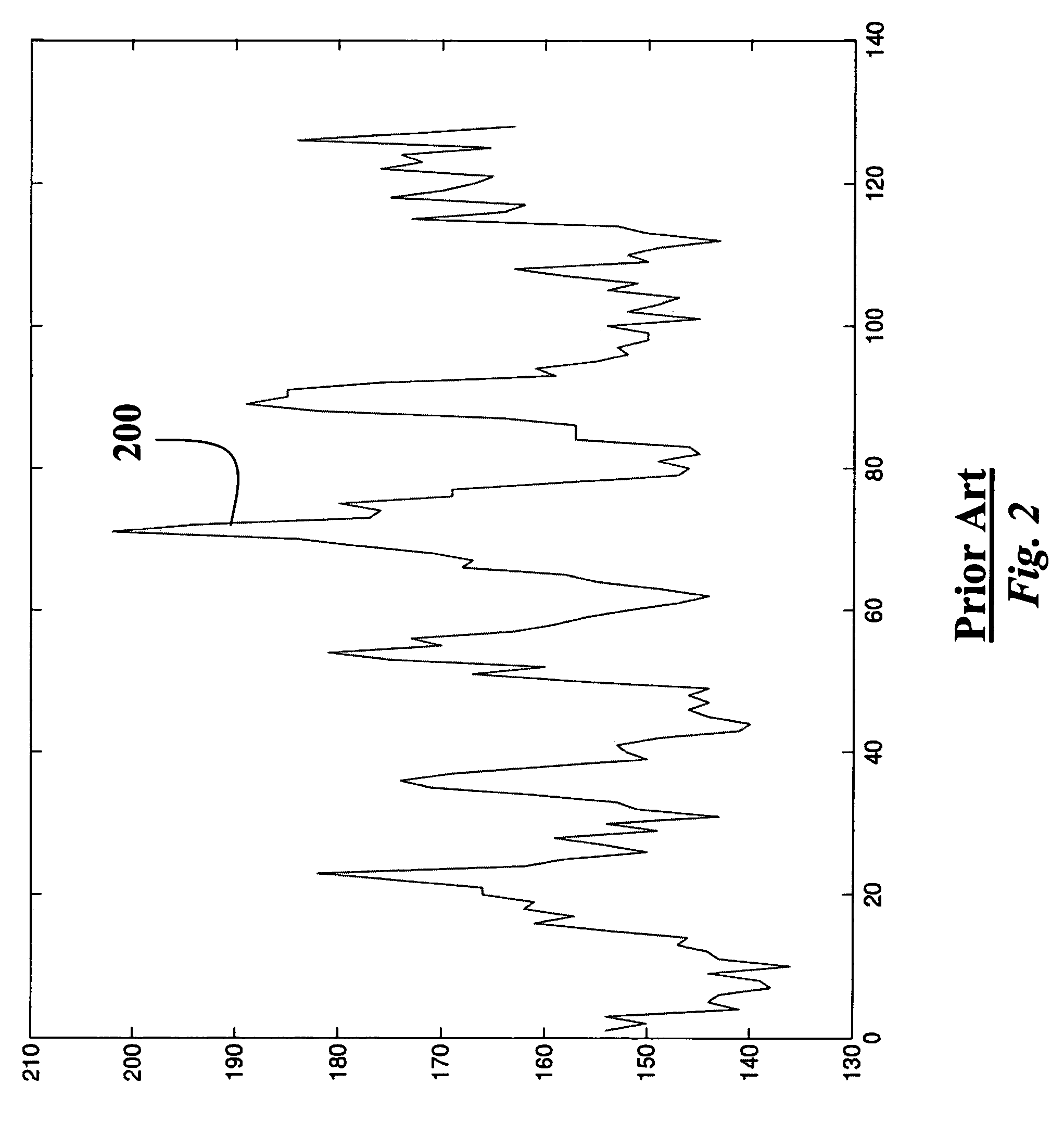 Modeling scenes in videos using spectral similarity