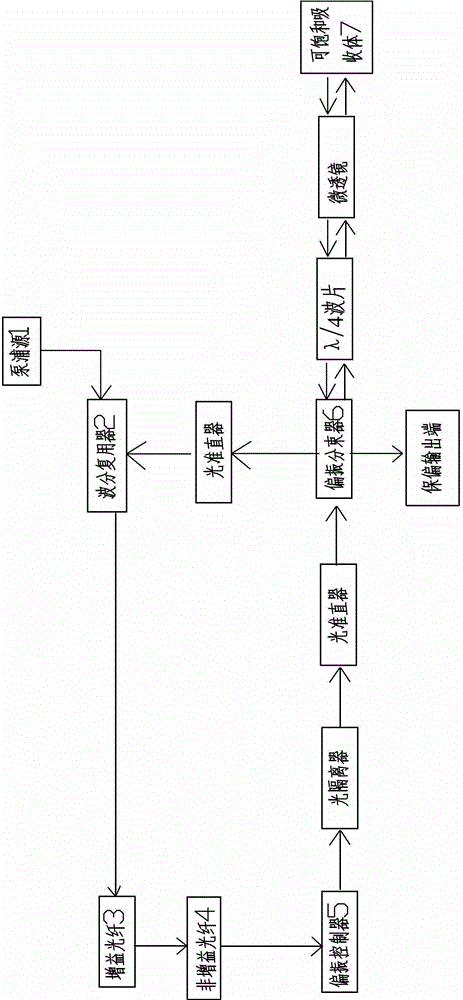 Self-starting mode-locked fiber laser for polarization state stability control