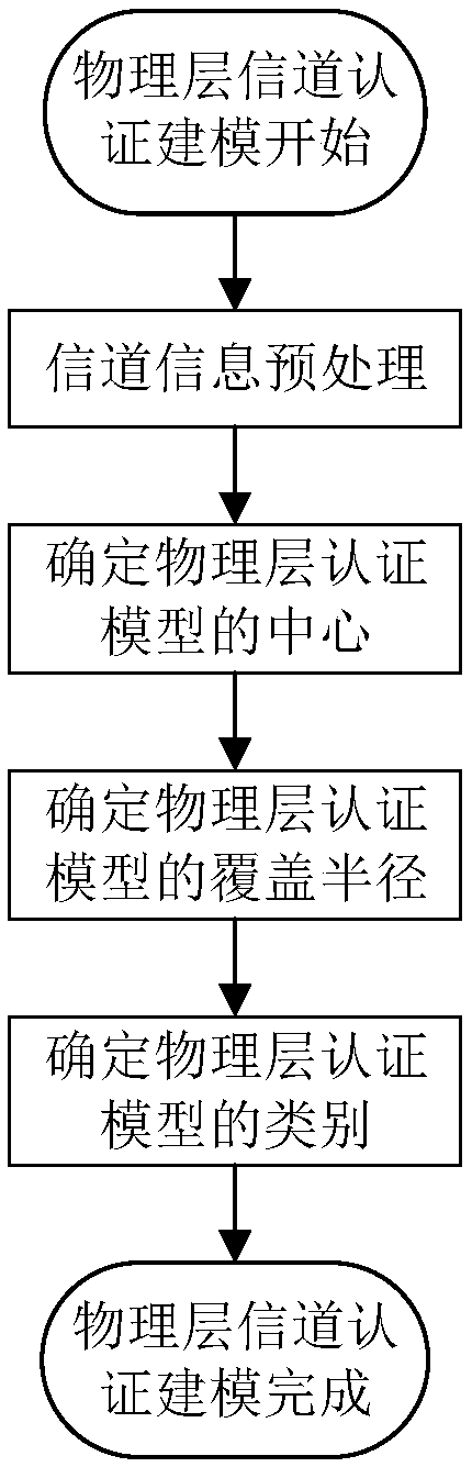 Terminal equipment access authentication method and system based on edge computing