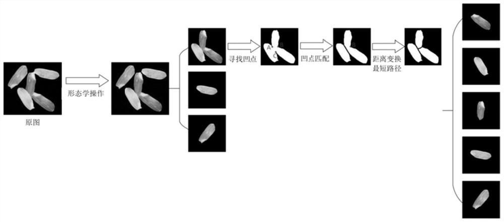 An Improved Target Segmentation Method for Adhesive Particles Based on Concave Point Matching