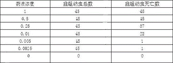 Method for preparing green insecticide from walnut green seedcase