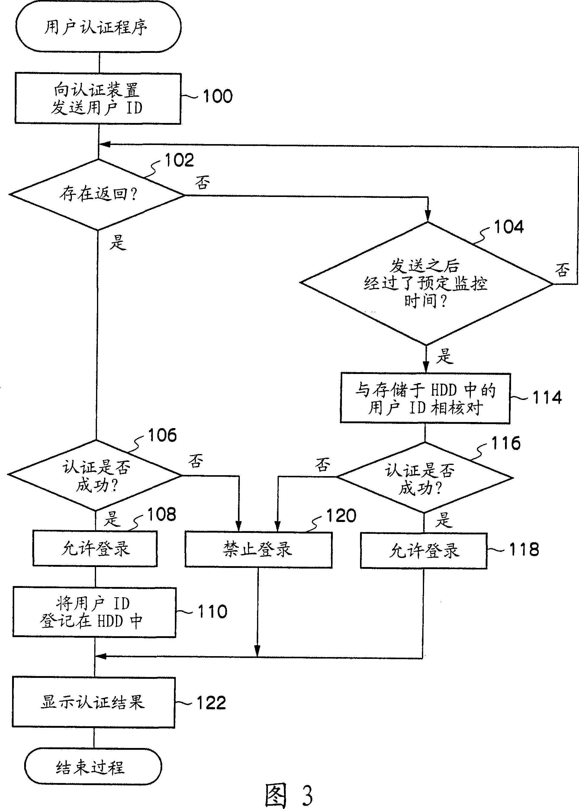 Information processing device, information processing method