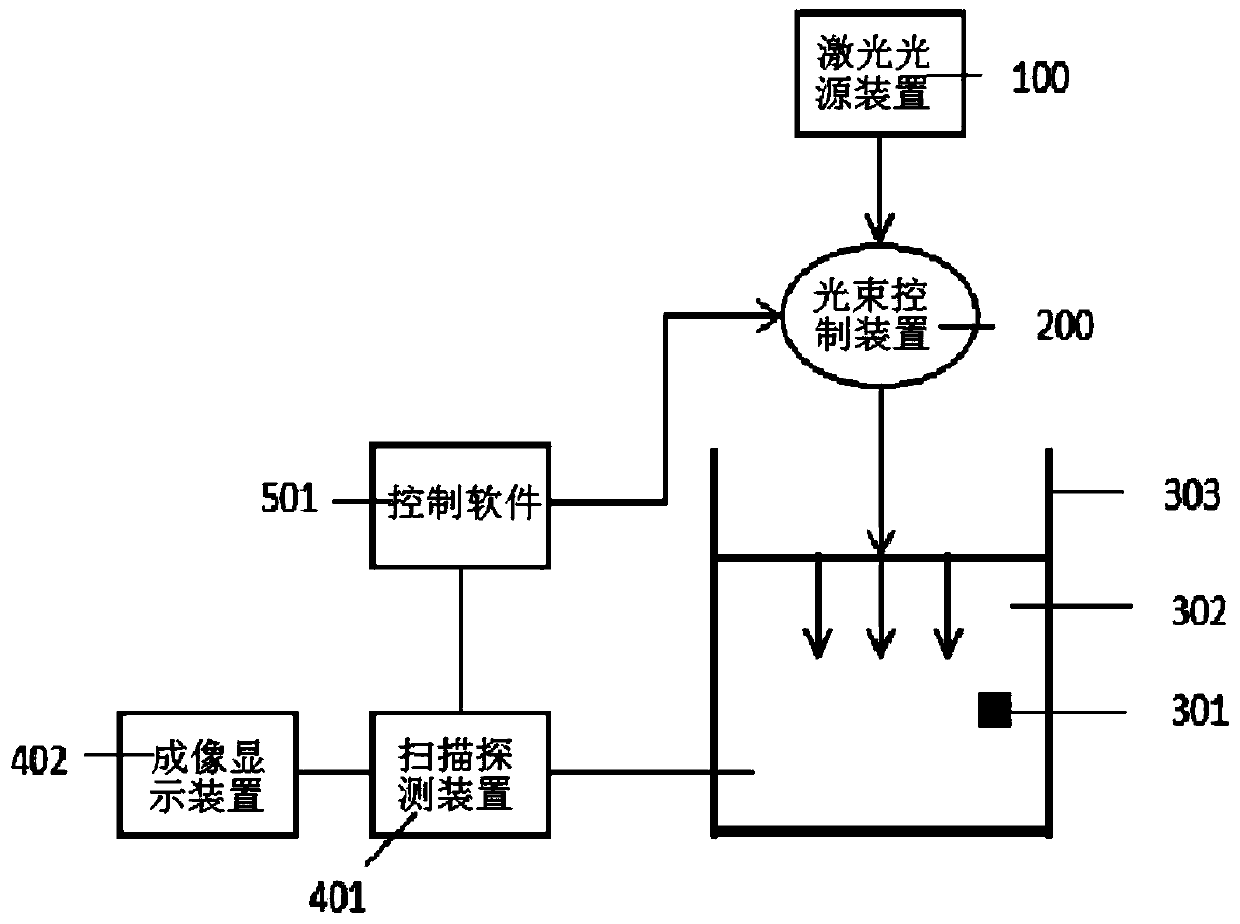 Light filament induced micro-nano bubble generation device