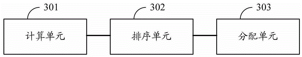 A method, device and system for allocating authorized channel resources