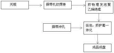 Optical-cable-embedded composite type leaky coaxial cable and manufacturing method thereof