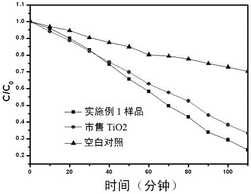 Method for preparing bowknot-shaped fluorine-oxygen-bismuth photocatalyst and application of catalyst