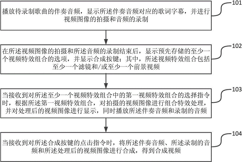 Video generating method and video generating device