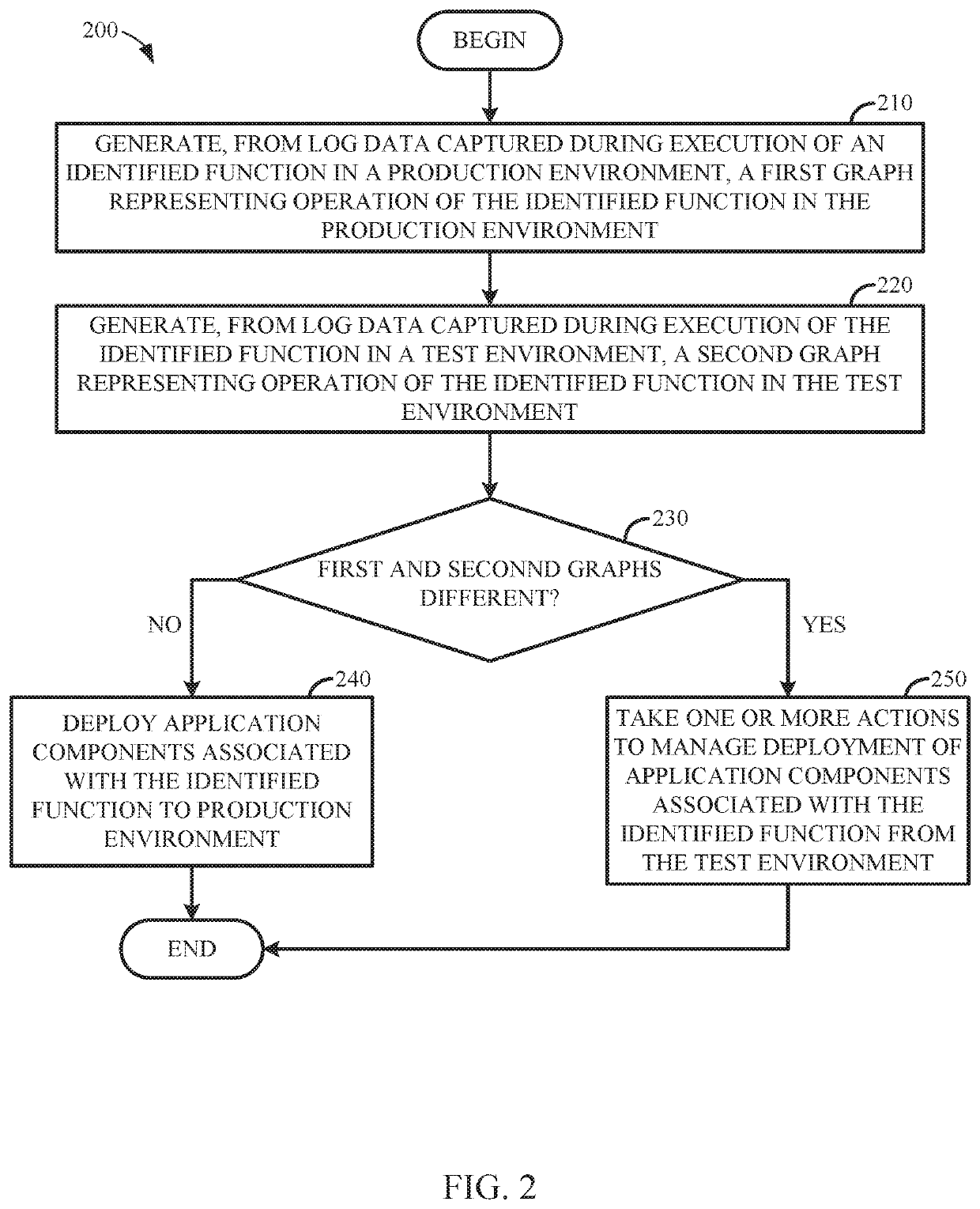 Method and system for managing deployment of software application components in a continuous development pipeline