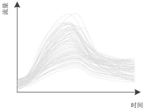 A Coupling Method of Ensemble Precipitation Forecast and Real-time Flood Probabilistic Forecast