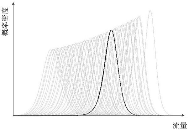 A Coupling Method of Ensemble Precipitation Forecast and Real-time Flood Probabilistic Forecast