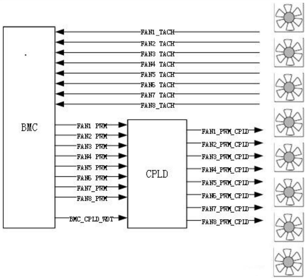 Accurate speed regulation method with machine case blockage monitoring function, program and machine case