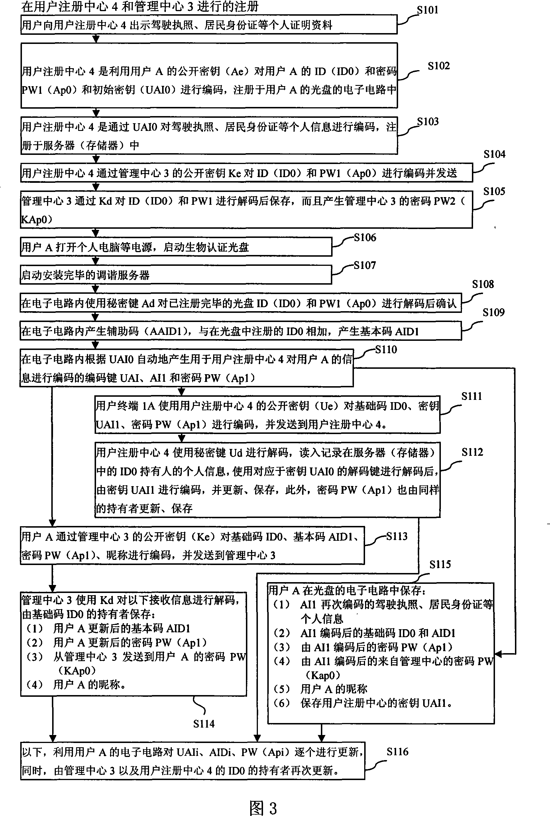 Network information protection method and storage medium