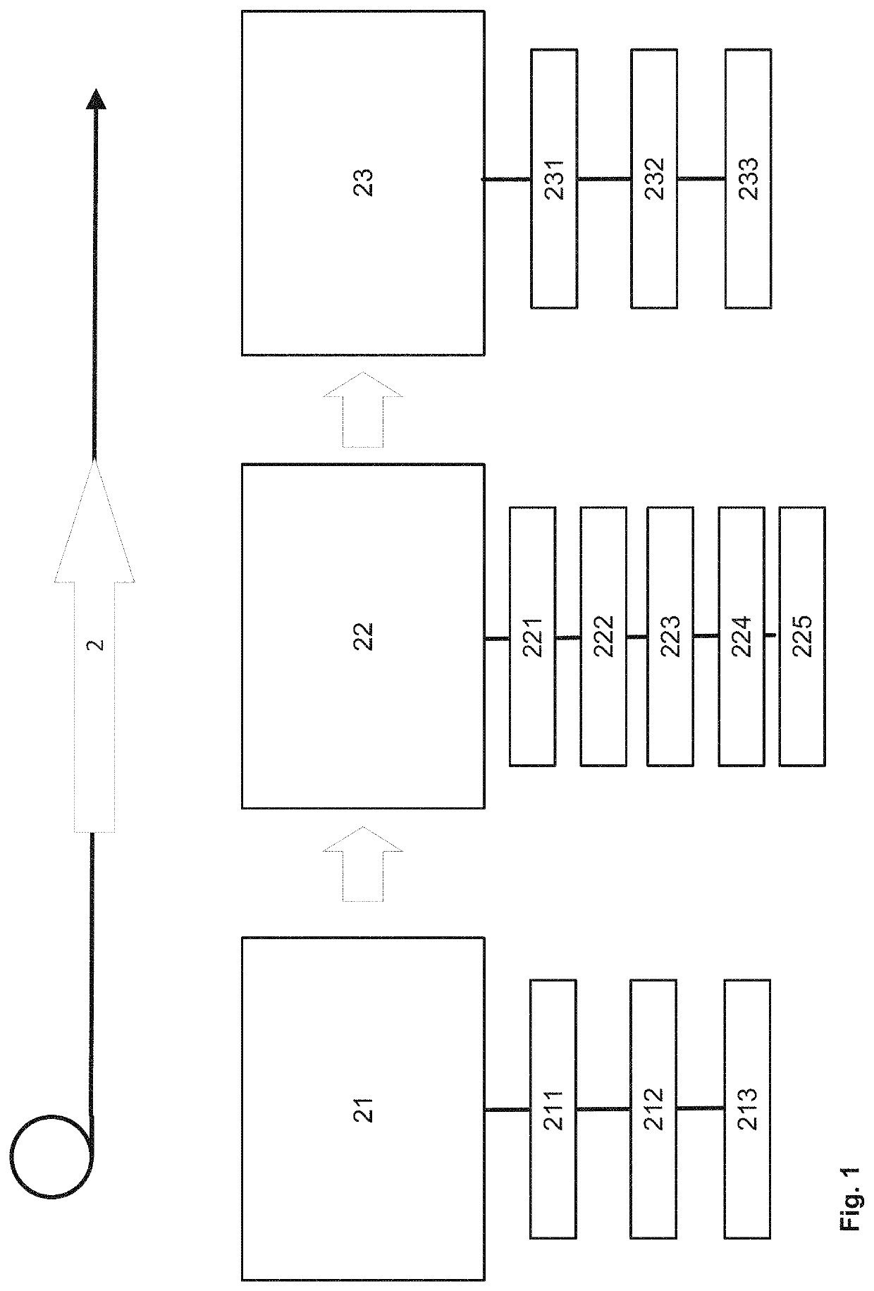 Risk-transfer configurator and simulation engine providing forward- and backward-looking measures for steering and adjustments of risk-driven portfolios of underwriting objects and method thereof