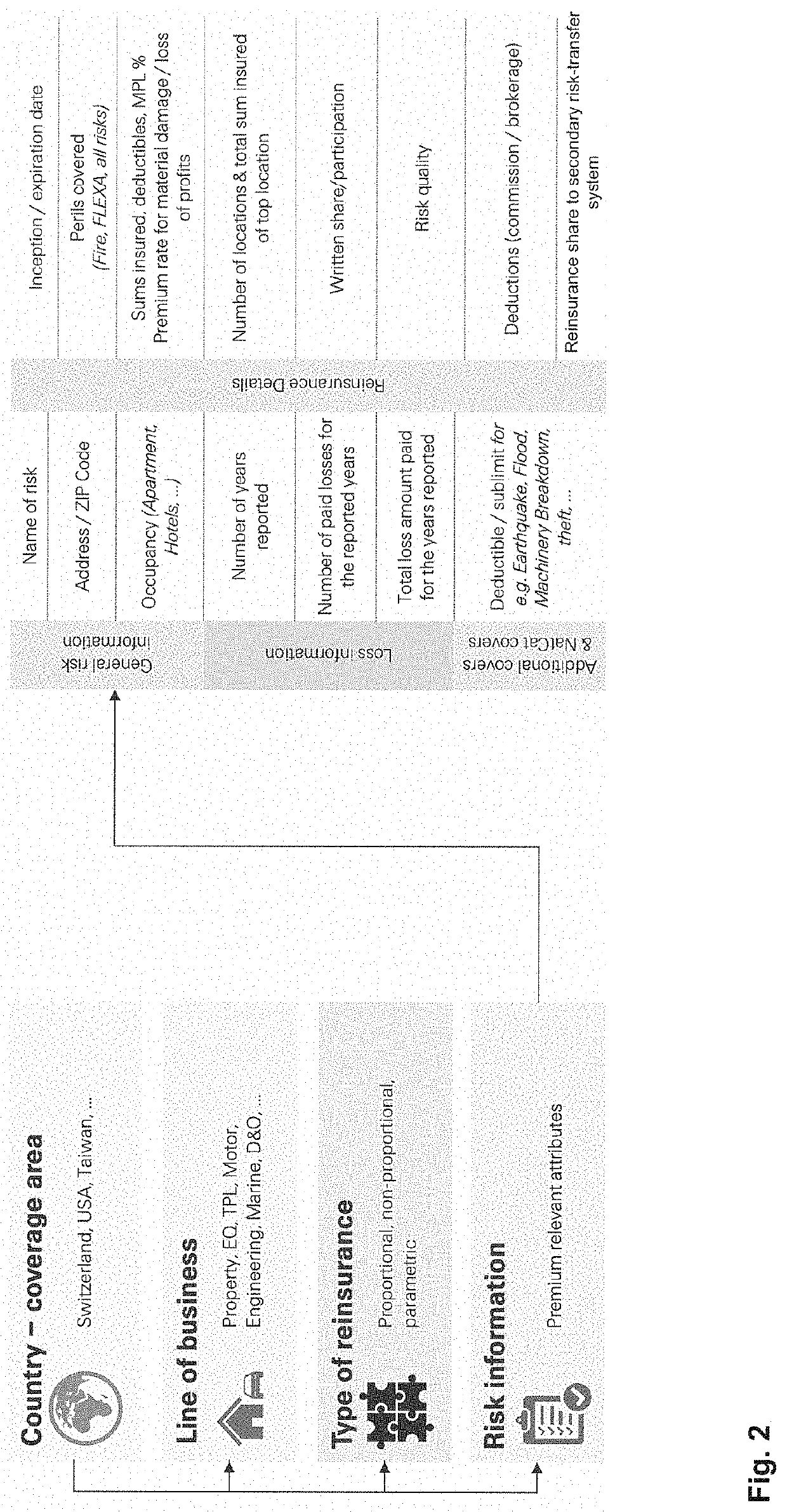 Risk-transfer configurator and simulation engine providing forward- and backward-looking measures for steering and adjustments of risk-driven portfolios of underwriting objects and method thereof