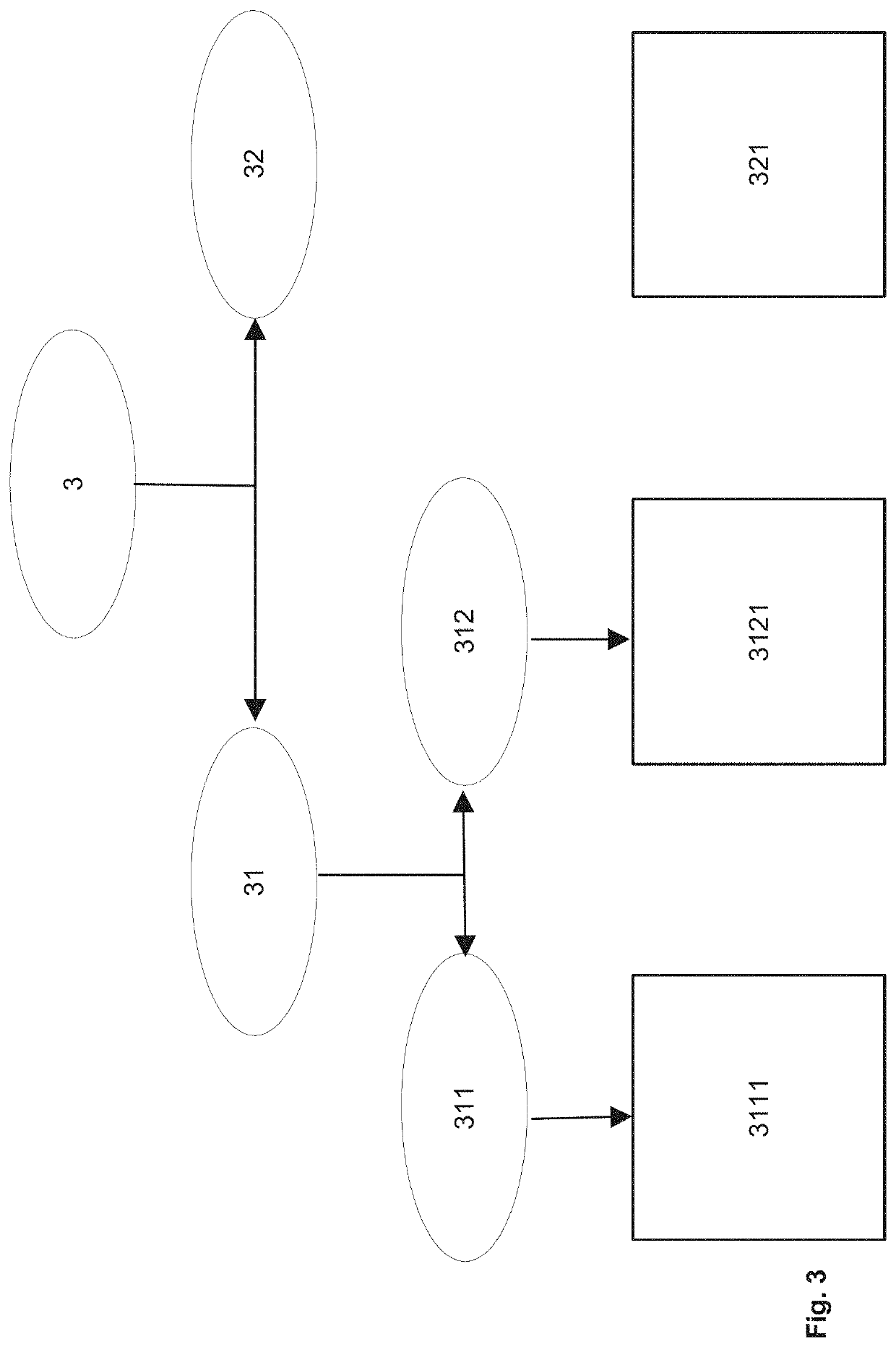 Risk-transfer configurator and simulation engine providing forward- and backward-looking measures for steering and adjustments of risk-driven portfolios of underwriting objects and method thereof