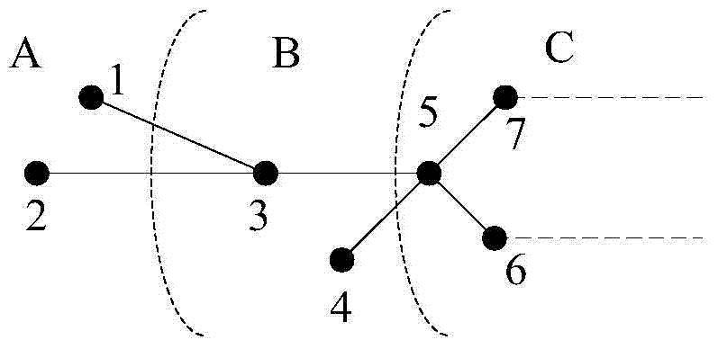 Power grid key section automatic searching method with geographical zone boundary optimization taken into consideration