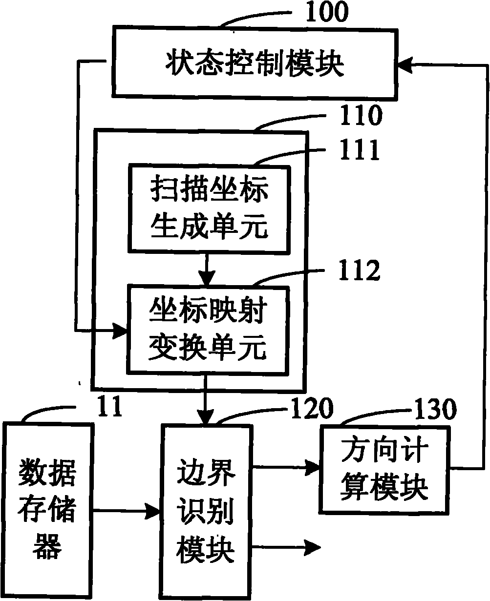 PDF417 bar code decoding chip