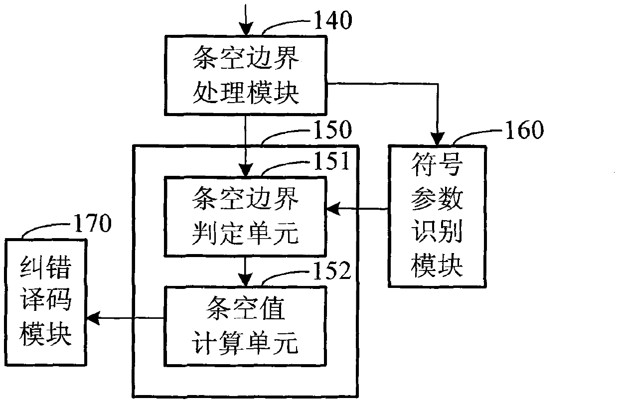 PDF417 bar code decoding chip