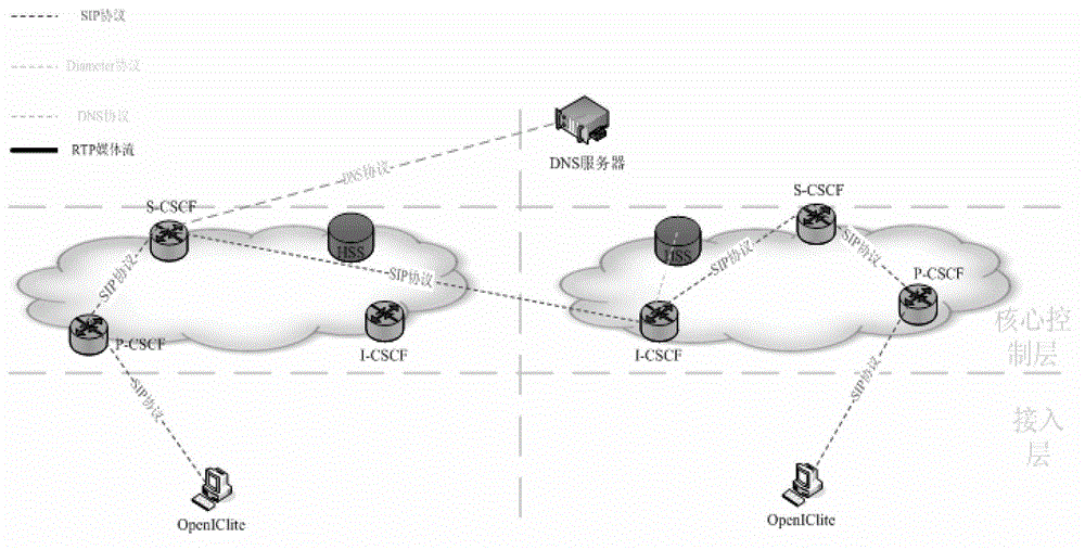 Method for realizing interworking of distributed soft switching system with IMS