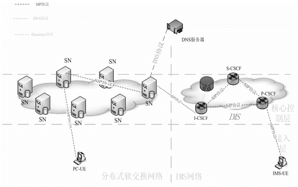 Method for realizing interworking of distributed soft switching system with IMS