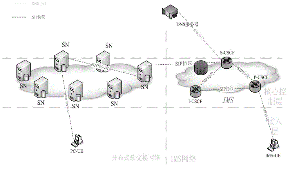 Method for realizing interworking of distributed soft switching system with IMS