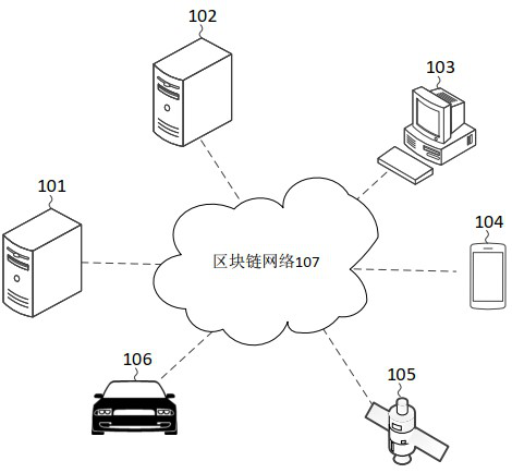 Block chain data synchronization method and computer readable storage medium