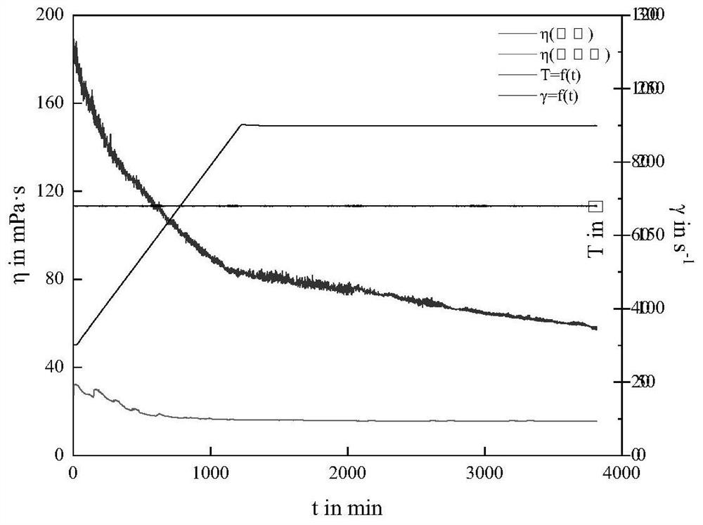 Salt-tolerant structural polymer emulsion and preparation method thereof