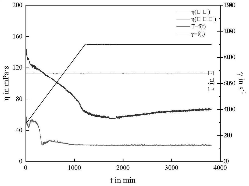 Salt-tolerant structural polymer emulsion and preparation method thereof