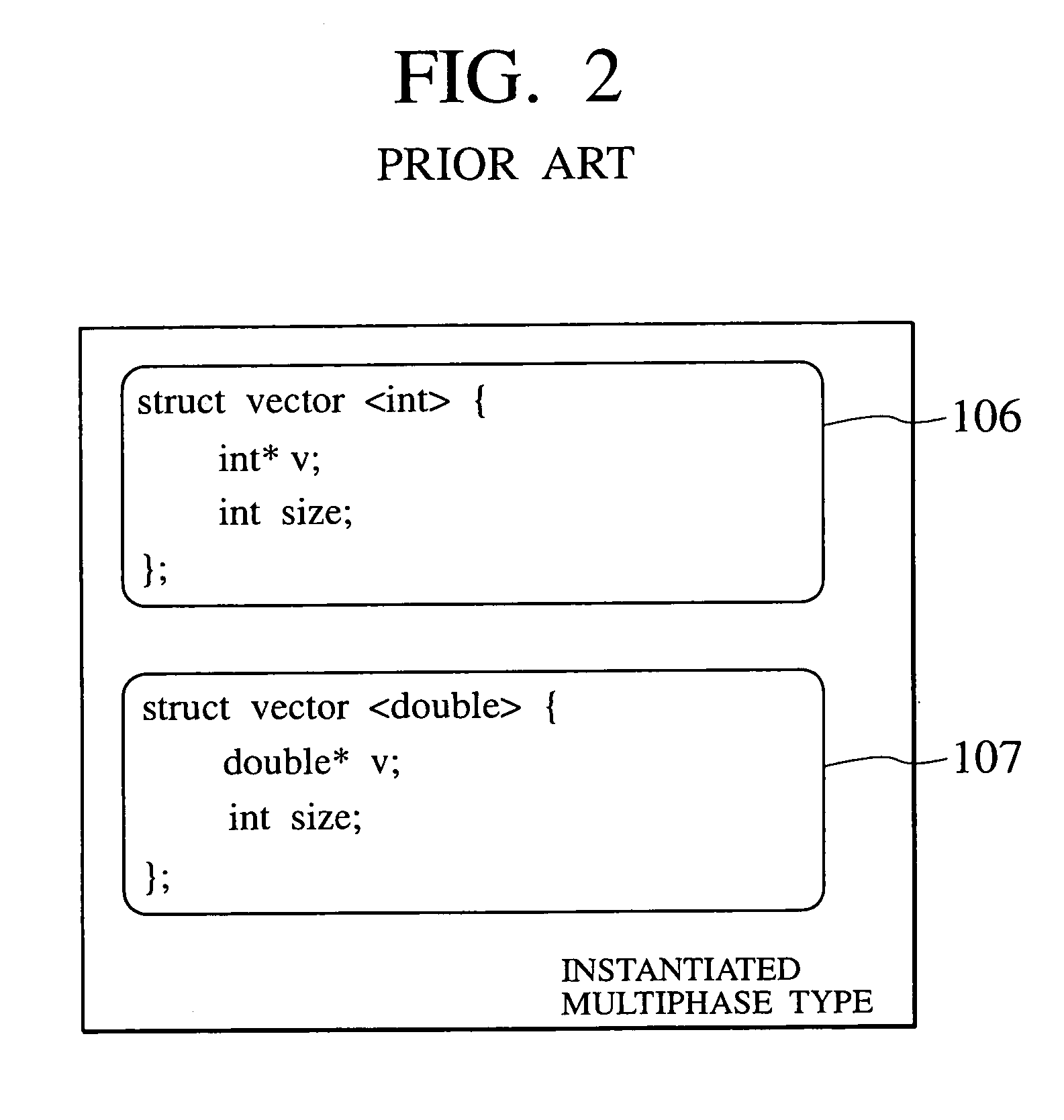 System for optimizing data type definition in program language processing, method and computer readable recording medium therefor