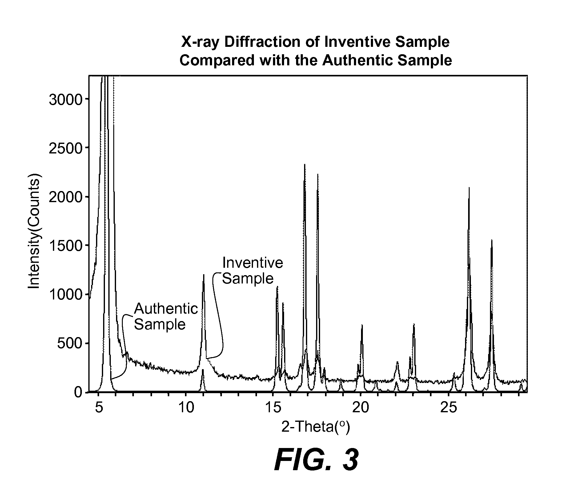 Aromatic amic acid salts and compositions