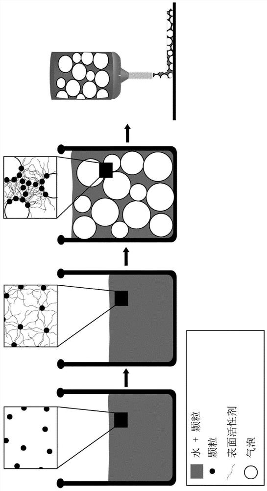 Particle-stabilized foams using sustainable materials