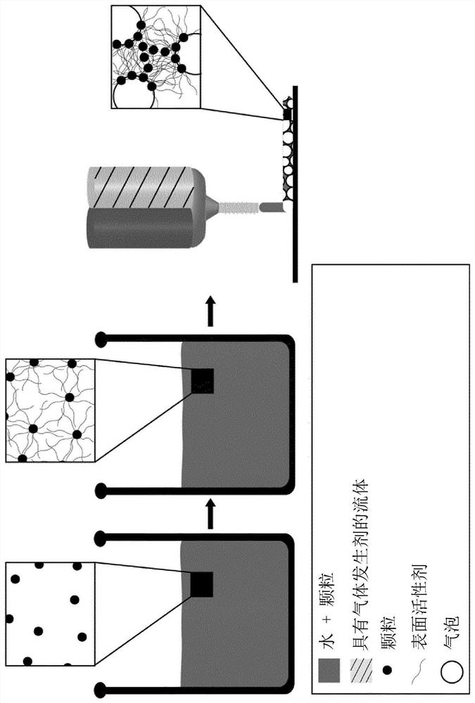 Particle-stabilized foams using sustainable materials