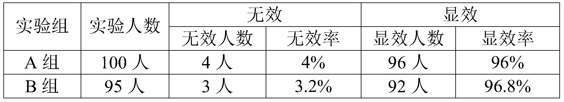 Traditional Chinese medicine for treating varicella