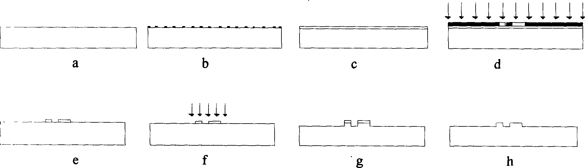 Manufacturing process of MEMS impression template based on wet etching