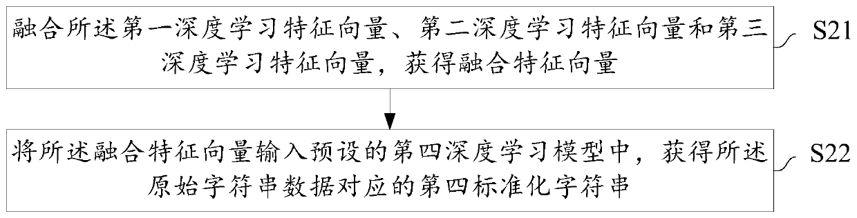 Method, device, equipment and readable storage medium for identifying abnormal character strings