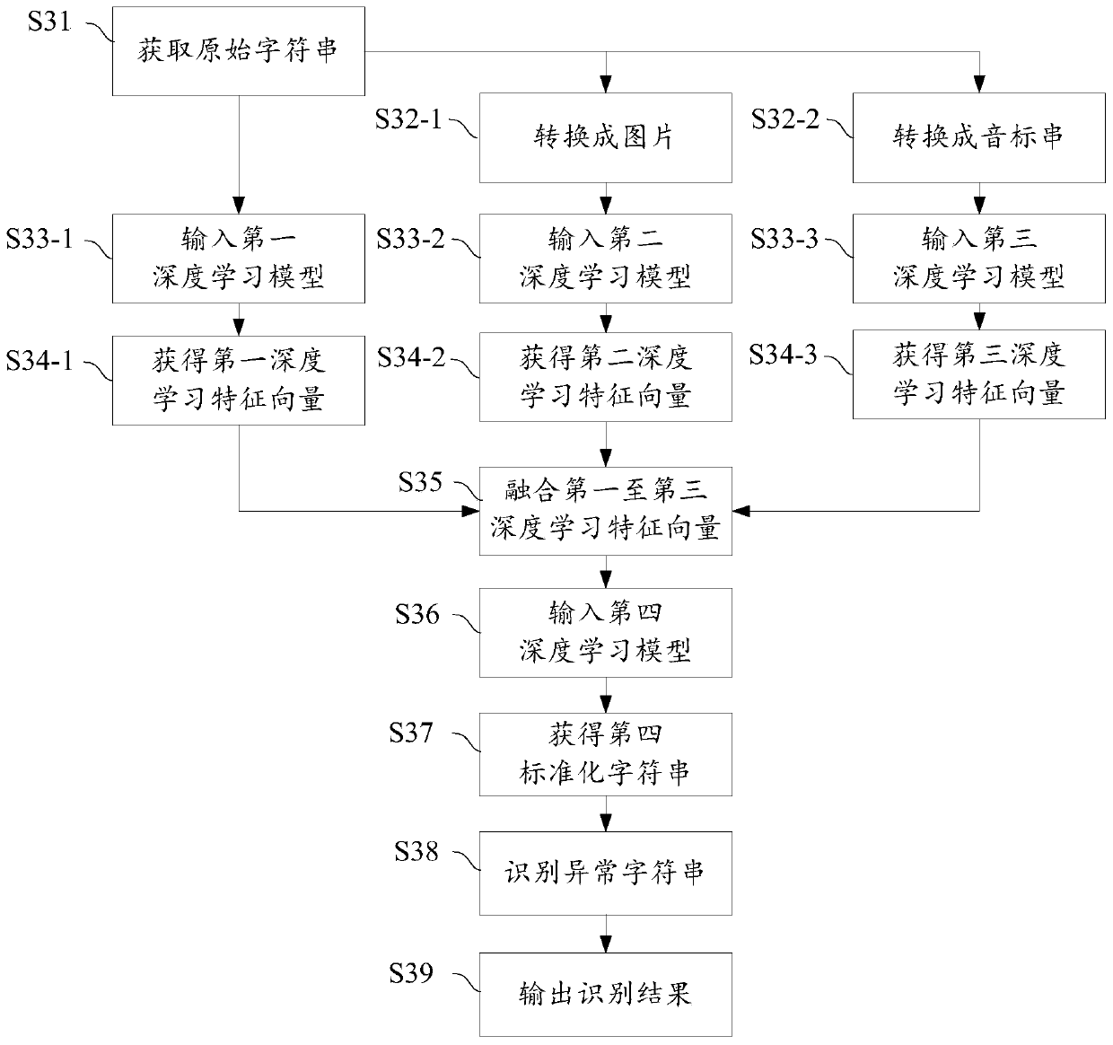 Method, device, equipment and readable storage medium for identifying abnormal character strings