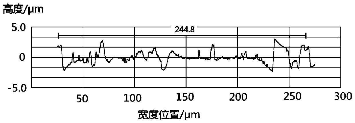 A kind of liquid-solid mixed lubricant based on graphene strengthening and preparation method thereof