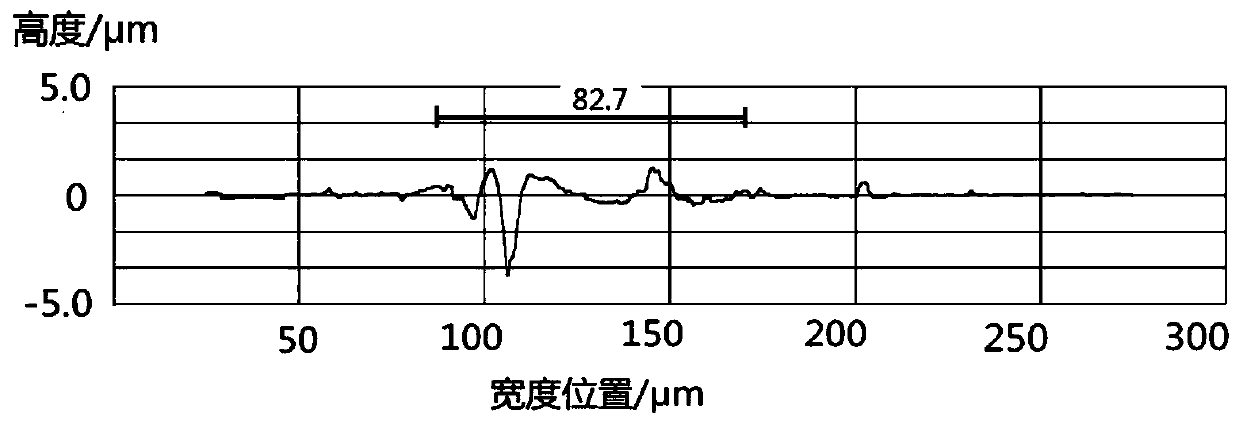 A kind of liquid-solid mixed lubricant based on graphene strengthening and preparation method thereof