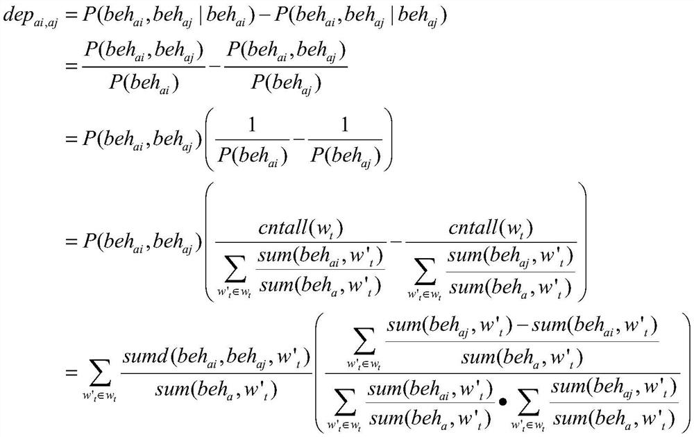 Mining method for discovering dependency relationship between threat behaviors, terminal and storage medium