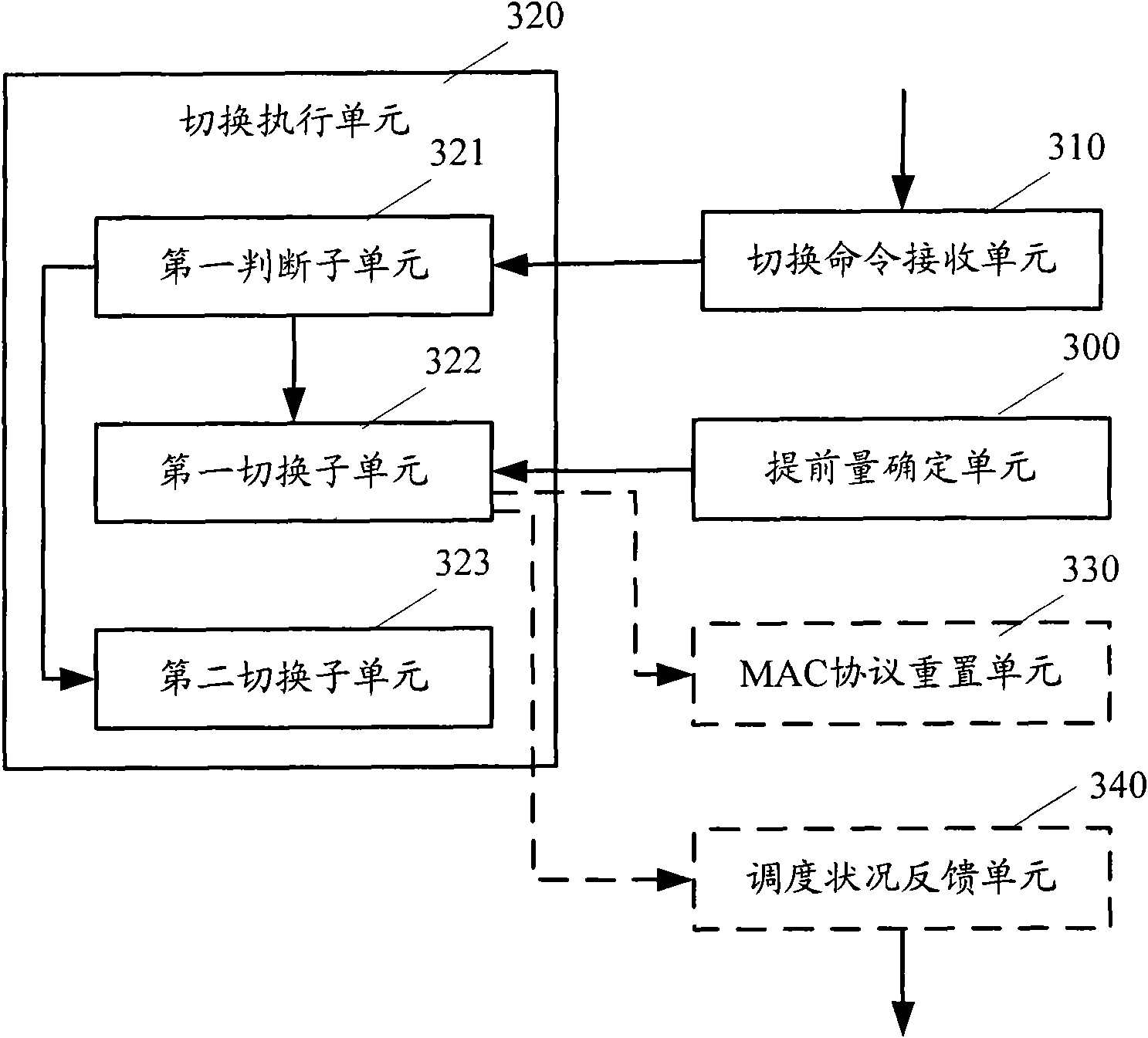 Switching method and terminal of HSPA (High Speed Packet Access) channel