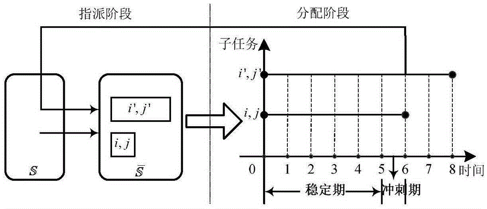 Multiple-resource partial order scheduling policy