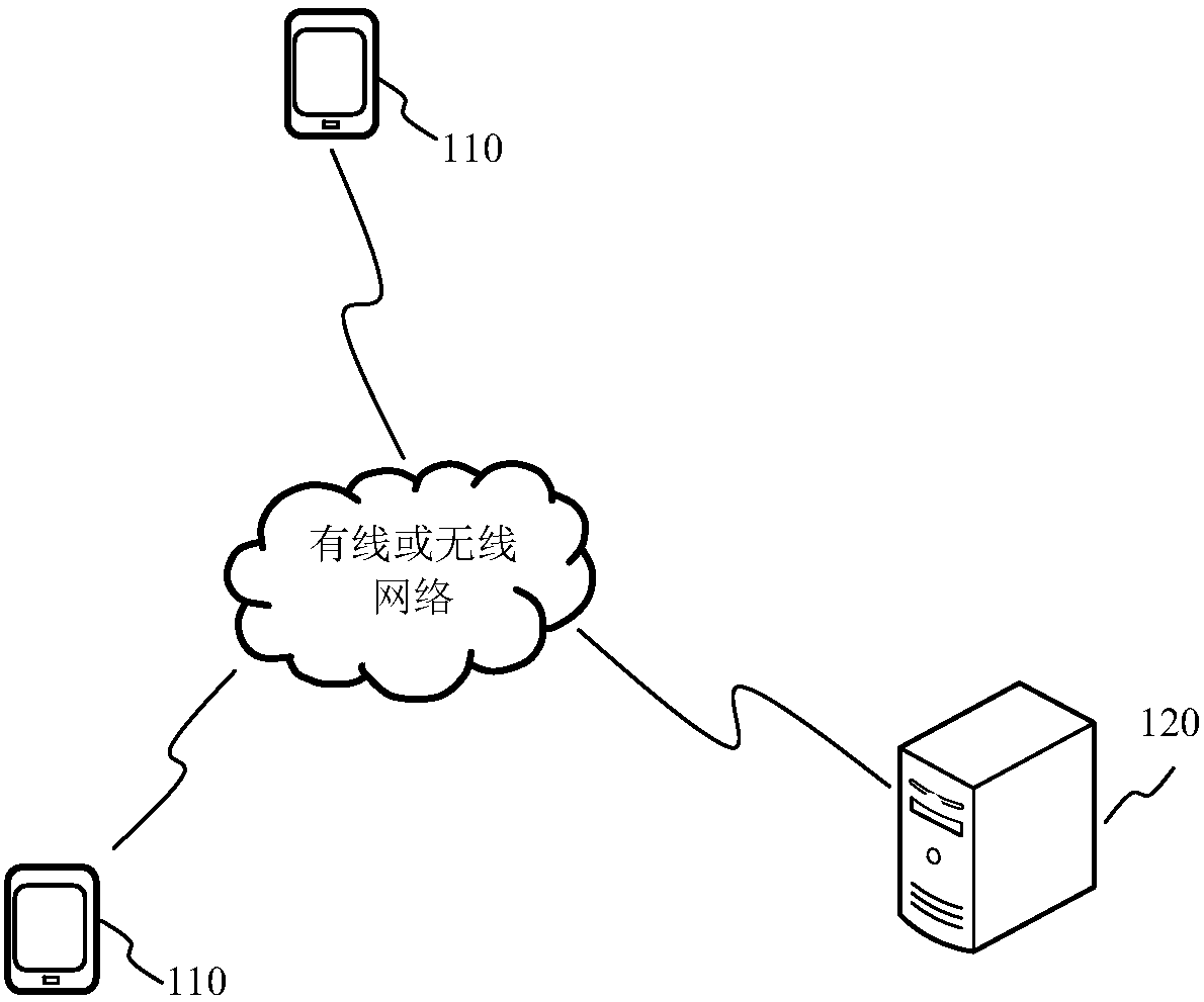 Font processing method and device in chat application and electronic equipment