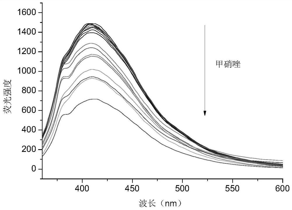 Carbon dot powder with high fluorescence property, preparation method of carbon dot powder and application of carbon dot powder in detection of nitroimidazole drugs