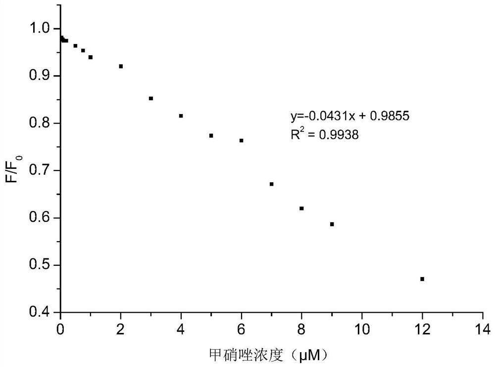 Carbon dot powder with high fluorescence property, preparation method of carbon dot powder and application of carbon dot powder in detection of nitroimidazole drugs