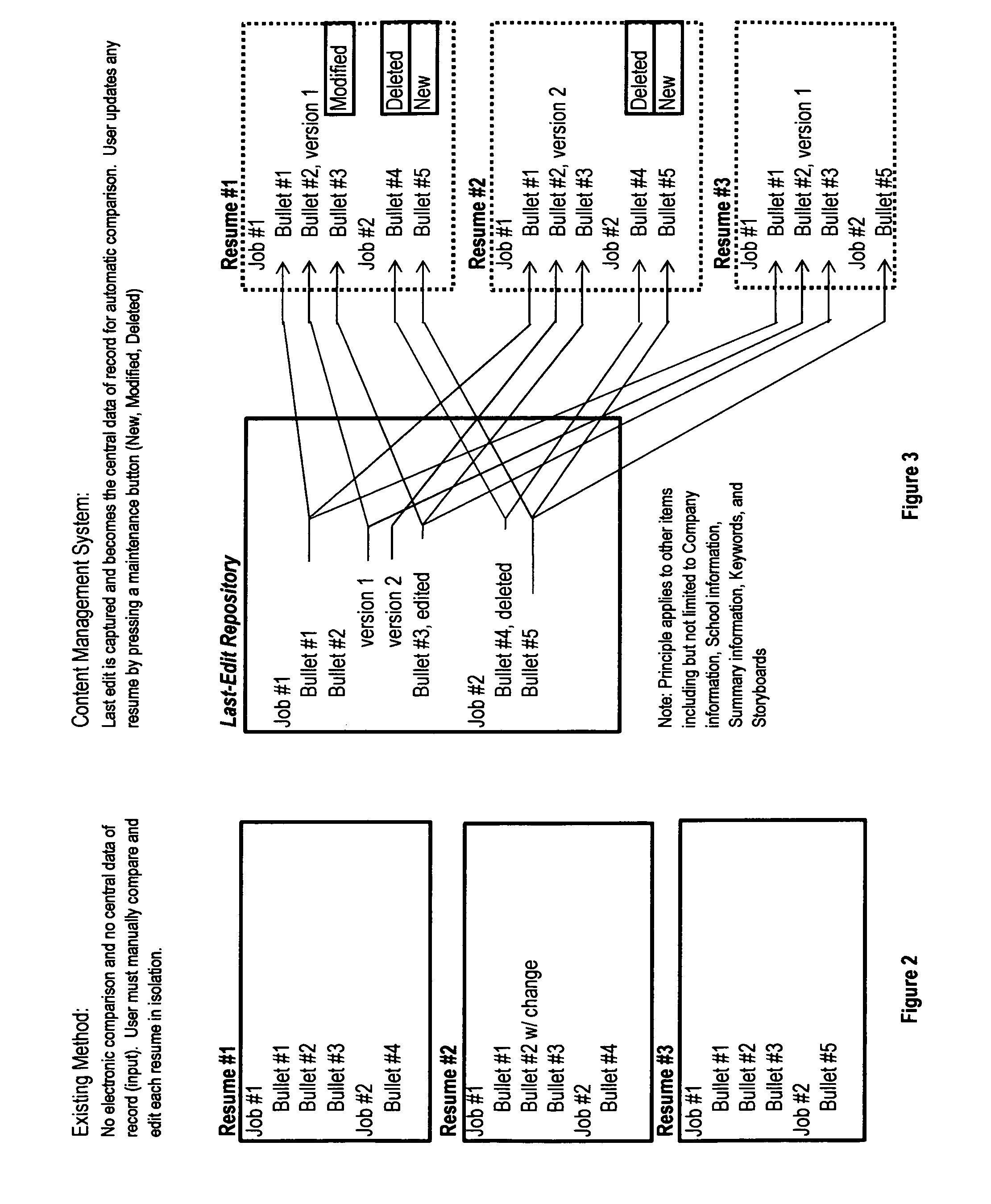 Content Management System for Resume and Portfolio Data for Producing Multiple Interactive Websites