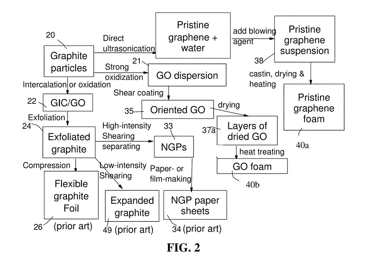 Lithium Ion Battery Anode Containing Silicon Nanowires Grown in situ in Pores of Graphene Foam and Production Process