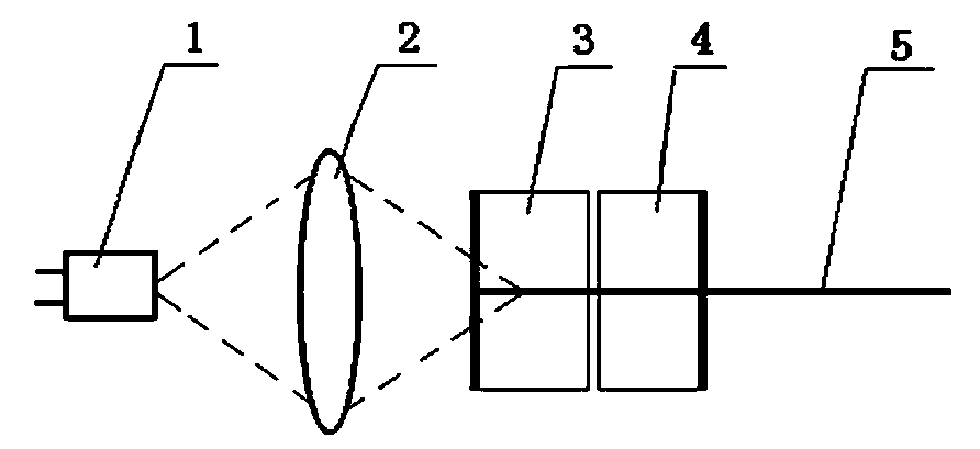 Wide-temperature-range green laser device